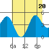 Bodega Bay tide chart for Saturday, June 20, 2026