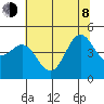Bodega Bay tide chart for Monday, June 8, 2026