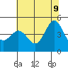 Bodega Bay tide chart for Tuesday, June 9, 2026