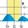 Tylerville tide chart for Saturday, February 6, 2021