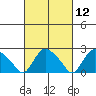Tylerville tide chart for Friday, March 12, 2021