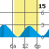 Tylerville tide chart for Monday, March 15, 2021