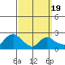 Tylerville tide chart for Friday, March 19, 2021