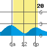 Tylerville tide chart for Saturday, March 20, 2021