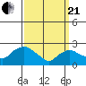 Tylerville tide chart for Sunday, March 21, 2021
