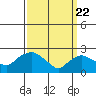 Tylerville tide chart for Monday, March 22, 2021