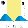 Tylerville tide chart for Friday, March 5, 2021