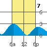 Tylerville tide chart for Sunday, March 7, 2021