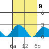 Tylerville tide chart for Tuesday, March 9, 2021