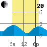 Tylerville tide chart for Tuesday, April 20, 2021