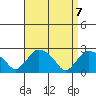Tylerville tide chart for Wednesday, April 7, 2021