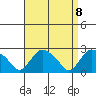 Tylerville tide chart for Thursday, April 8, 2021