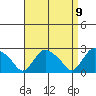 Tylerville tide chart for Friday, April 9, 2021