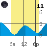 Tylerville tide chart for Tuesday, May 11, 2021