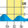Tylerville tide chart for Sunday, May 16, 2021