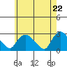 Tylerville tide chart for Saturday, May 22, 2021