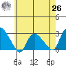 Tylerville tide chart for Wednesday, May 26, 2021