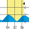 Tylerville tide chart for Tuesday, May 4, 2021