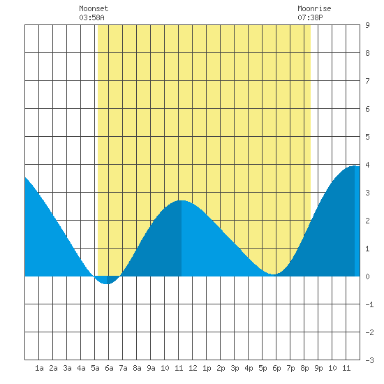 Tylerville tide chart for Wednesday, June 23, 2021