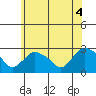 Tylerville tide chart for Friday, June 4, 2021