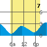 Tylerville tide chart for Monday, June 7, 2021