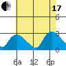 Tylerville tide chart for Saturday, July 17, 2021