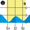 Tylerville tide chart for Friday, July 9, 2021