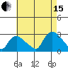 Tylerville tide chart for Sunday, August 15, 2021