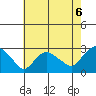 Tylerville tide chart for Friday, August 6, 2021