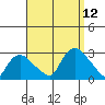 Tylerville tide chart for Sunday, September 12, 2021