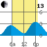 Tylerville tide chart for Monday, September 13, 2021