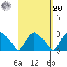 Tylerville tide chart for Monday, September 20, 2021