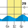 Tylerville tide chart for Wednesday, September 29, 2021