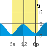 Tylerville tide chart for Sunday, September 5, 2021
