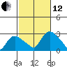 Tylerville tide chart for Tuesday, October 12, 2021