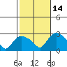 Tylerville tide chart for Thursday, October 14, 2021