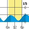 Tylerville tide chart for Friday, October 15, 2021