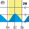 Tylerville tide chart for Wednesday, October 20, 2021