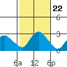 Tylerville tide chart for Friday, October 22, 2021