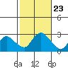 Tylerville tide chart for Saturday, October 23, 2021