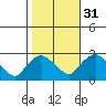 Tylerville tide chart for Sunday, October 31, 2021