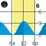 Tylerville tide chart for Wednesday, October 6, 2021