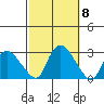 Tylerville tide chart for Friday, October 8, 2021
