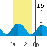 Tylerville tide chart for Monday, November 15, 2021