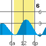Tylerville tide chart for Saturday, November 6, 2021