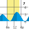 Tylerville tide chart for Sunday, November 7, 2021