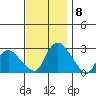 Tylerville tide chart for Monday, November 8, 2021