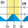 Tylerville tide chart for Saturday, December 18, 2021