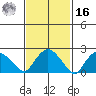 Tylerville tide chart for Wednesday, February 16, 2022