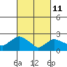 Tylerville tide chart for Friday, March 11, 2022